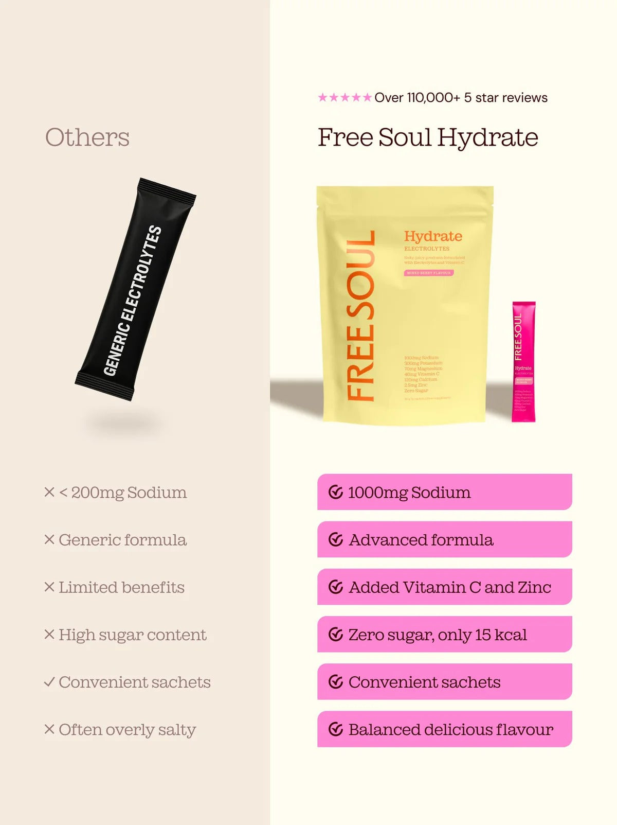 Free Soul Hydrate Electrolyte Powder